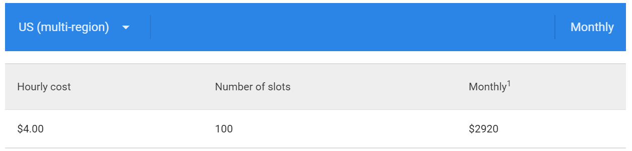 Redshift vs BigQuery: Flex Slots | Hevo Data
